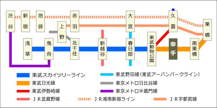 アクセス 電車 幸手市観光協会